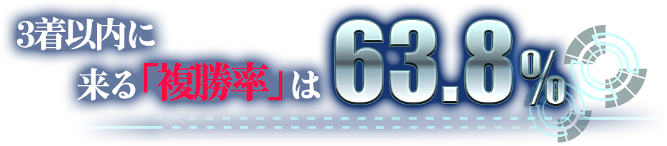3着以内に来る「複勝率」は63.8%